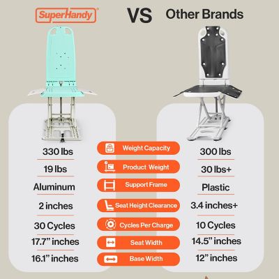 Image showing  Portable Floor and Bath Lift