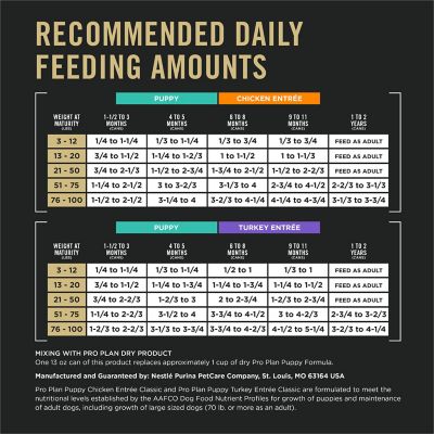 Image showing 6 th Purina Pro Plan Development Wet Puppy Food, Grain Free Chicken Entree and Grain Free Turkey Entree Variety Pack