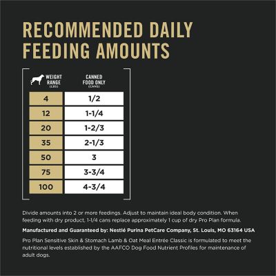 Image showing 5 th Purina Pro Plan Sensitive Skin and Stomach Classic Lamb and Oat Meal Entre Wet Dog Food, 13 oz.