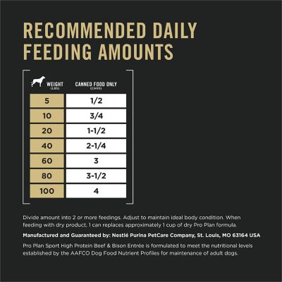 Image showing 5 th Purina Pro Plan Sport High Protein Beef & Bison and Turkey, Duck & Quail Variety Pack Wet Dog Food, 13 oz. Can