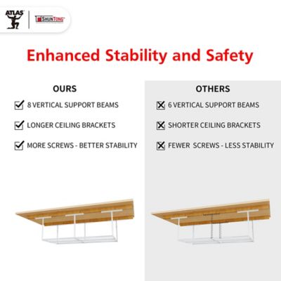 Image showing 5 th Shuntong The Atlas Pro 4 x 8 ft Overhead Garage Storage Rack, 1,250 lbs Weight Capacity, White