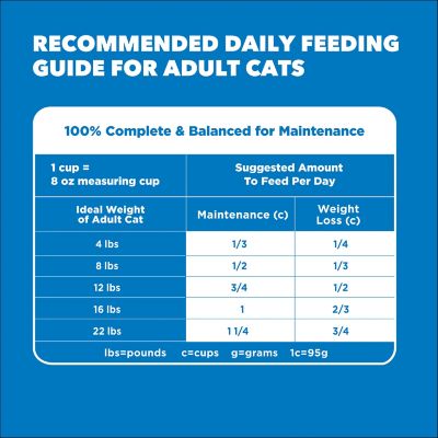 Image showing 7 th Iams Proactive Health Healthy Weight Chicken Flavor Adult Dry Cat Food, 7 lb. Bag