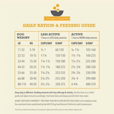 Image showing 6 th ACANA Butcher's Favorites Free-Run Poultry & Liver Recipe Dry Dog Food