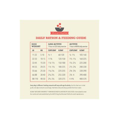 Image showing 17 th ACANA Butcher's Favorites Farm-Raised Beef and Liver Recipe Dry Dog Food