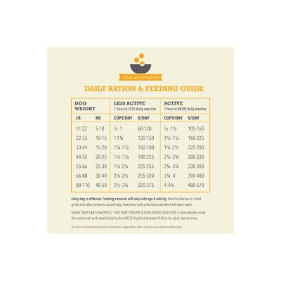 Image showing 6 th ACANA Butcher's Favorites Farm-Raised Beef and Liver Recipe Dry Dog Food