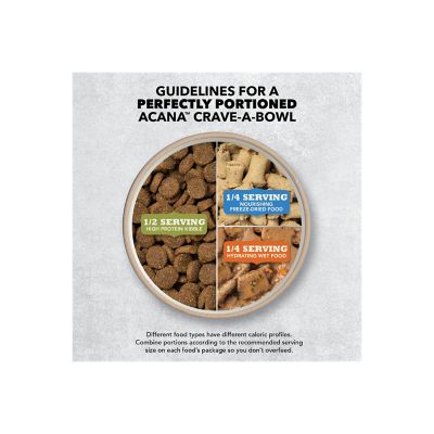 Image showing 18 th ACANA Butcher's Favorites Farm-Raised Beef and Liver Recipe Dry Dog Food