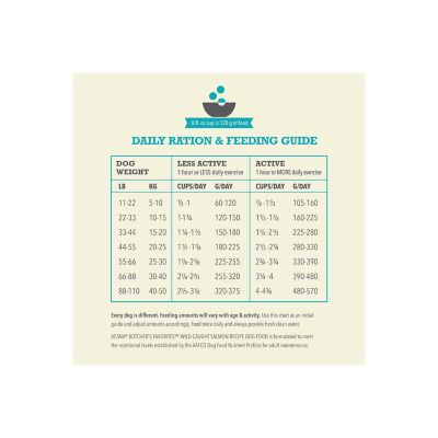 Image showing 7 th ACANA Butcher's Favorites Wild-Caught Salmon Recipe Dry Dog Food