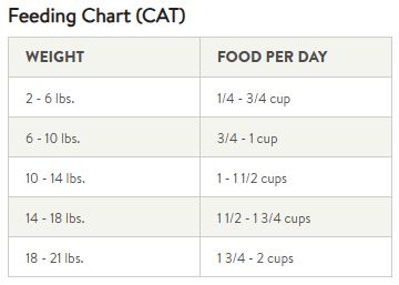 Image showing  All Life Stages Indoor Grain-Free Wild Sea Catch Formula Dry Cat Food