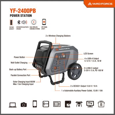 Image showing  2400W Pure Sine Power Station, 1920Wh, 4800W Peak, 120V AC, USB-C, USB-A, Dual Wireless, LED, App, Wheels