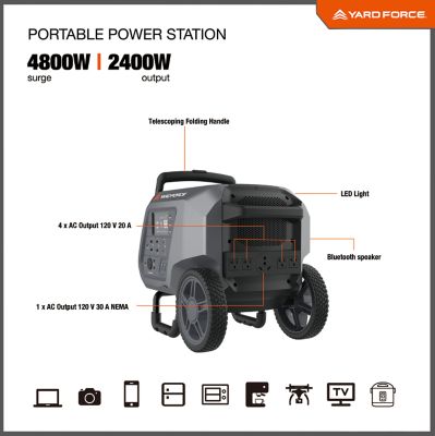 Image showing  2400W Pure Sine Power Station, 1920Wh, 4800W Peak, 120V AC, USB-C, USB-A, Dual Wireless, LED, App, Wheels