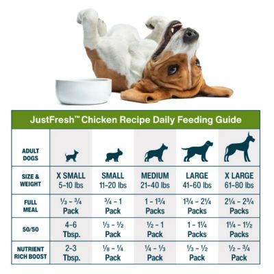 Image showing 6 th JustFoodForDogs JustFresh Chicken Recipe Dog Food, 12 oz.