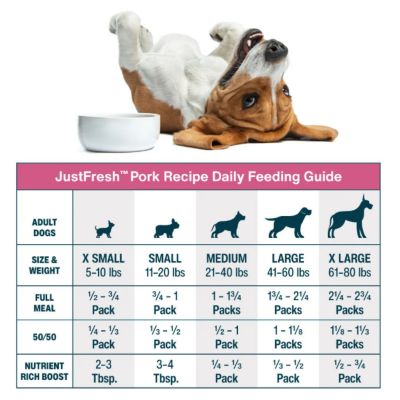 Image showing 6 th JustFoodForDogs JustFresh Pork Recipe Dog Food, 12 oz.
