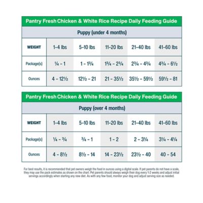 Image showing 6 th JustFoodForDogs Pantry Fresh Chicken & Rice Wet Dog Food, 12.5 oz. Box