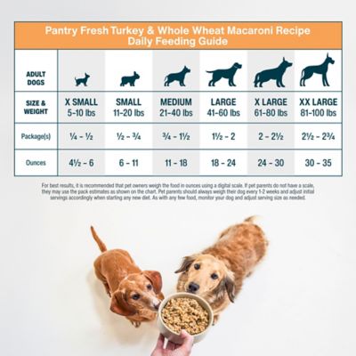 Image showing 5 th JustFoodForDogs PantryFresh Turkey & Whole Wheat Macaroni Dog Food, 12.5 oz.