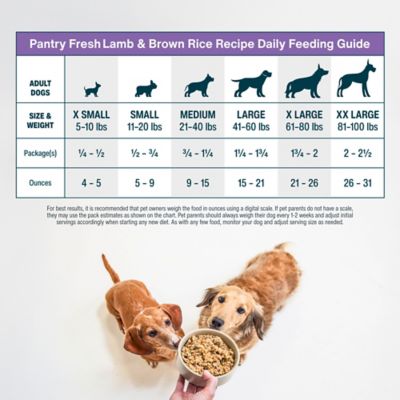 Image showing 5 th JustFoodForDogs 12.5 oz. Pantry Fresh Lamb & Rice