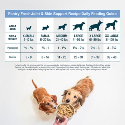 Image showing 5 th JustFoodForDogs 12.5 oz. Pantry Fresh Joint & Skin