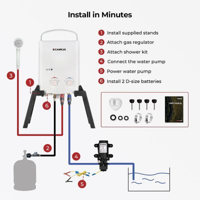 Image showing  1.32 GPM Outdoor Water Heater