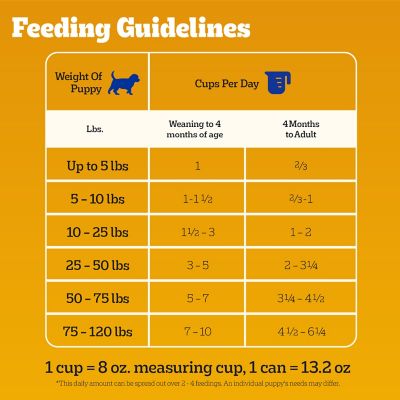 Image showing 8 th Pedigree Puppy Chopped Ground Dinner with Chicken and Beef Wet Dog Food, 13.2 oz.