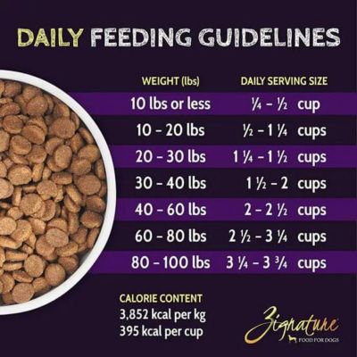 Image showing  Select Cuts Turkey Formula Dry Dog Food