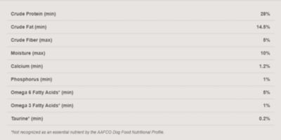 Image showing  Select Cuts All Life Stages Turkey Formula with Super Grains Dry Dog Food, 25 lb. Bag