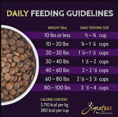 Image showing  Select Cuts All Life Stages Lamb Formula with Super Grains Dry Dog Food