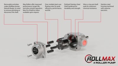 Image showing  4 Roller Pump, Stainless Steel, CW Rotation with 5/8 in. Shaft