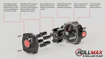 Image showing  6 Roller Pump, Cast Iron, CCW Rotation with 5/8 in. Shaft
