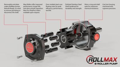 Image showing  8 Roller Pump, Cast Iron, CCW Rotation with 15/16 in. Shaft