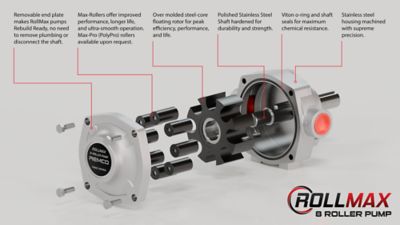 Image showing  8 Roller Pump, Stainless Steel, CCW Rotation with 15/16 in. Shaft