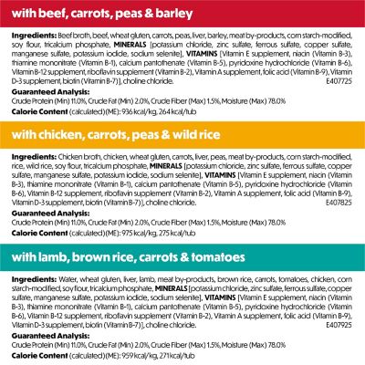 Image showing 5 th Purina Beneful Chopped Blends Beef, Chicken & Lamb Variety Pack