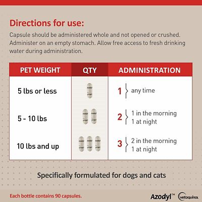 Image showing  Azodyl Small Capsules for Cats and Dogs, 90 ct.