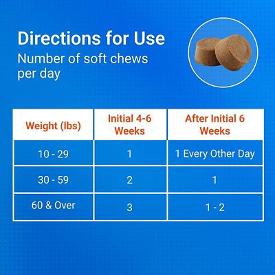 Image showing  Senior Maximum Strength Joint Health Supplement Soft Chews for Dogs, 120 ct.