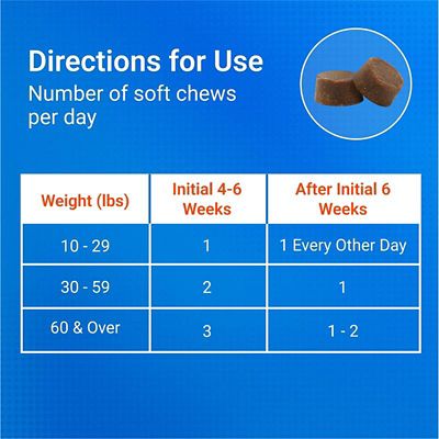 Image showing  Max Strength Joint Supplement with MSM Plus Omega-3s for Dogs