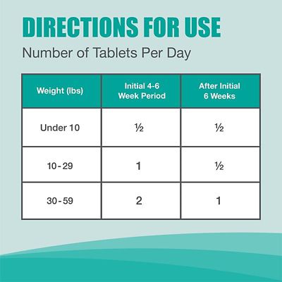 Image showing  Joint Health Supplement Chewable Tablets for Dogs