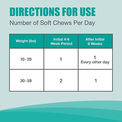 Image showing  Joint Health Supplement Soft Chews for Dogs