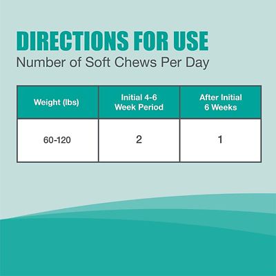 Image showing  Joint Health Supplement Soft Chews for Dogs