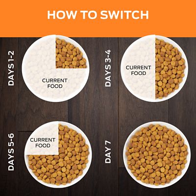 Image showing  Veterinary Diets Feline OM Overweight Management Dry Cat Food