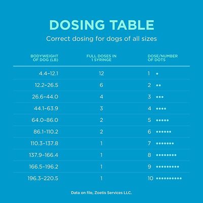 Image showing  (Dexmedetomidine Oromucosal) Gel, 0.09 mg/mL, 3 mL Syringe