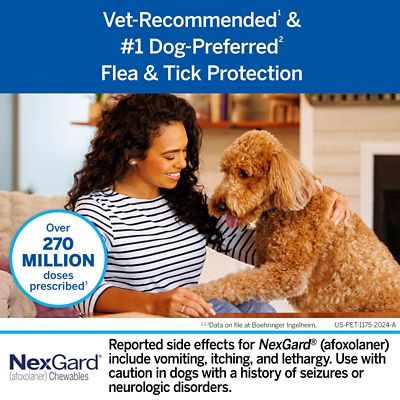 Image showing  for Dogs and Puppies