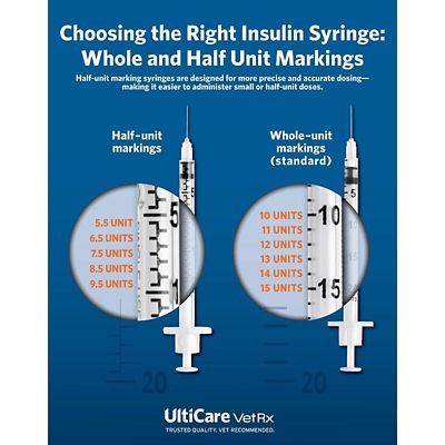 Image showing  VetRx U-40 UltiGuard Safe Pack Insulin Syringes, 100 ct.