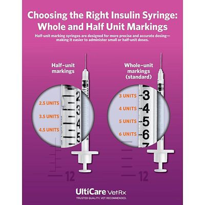 Image showing  VetRx U-40 UltiGuard Safe Pack Insulin Syringes, 100 ct.