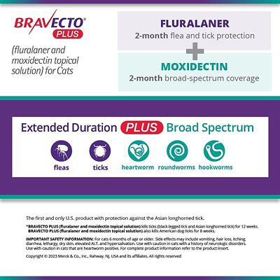 Image showing  Plus Topical Solution for Cats
