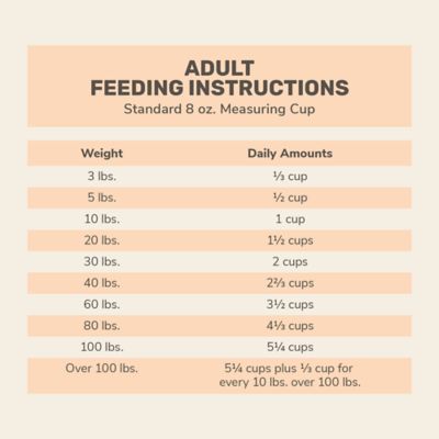 Image showing 5 th 4health Untamed All Life Stages Ocean Harvest Salmon and Whitefish Recipe Dry Dog Food