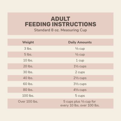 Image showing 5 th 4health Untamed All Life Stages Primal Cuts with Beef Recipe Dry Dog Food