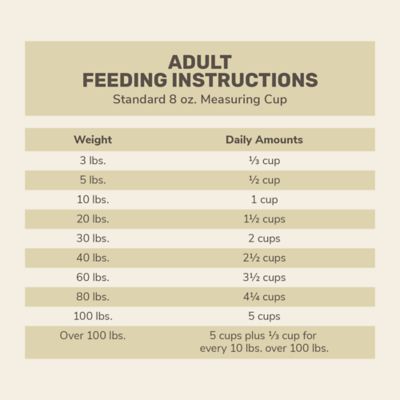 Image showing 5 th 4health Untamed All Life Stages Wild Feast with Turkey and Chicken Recipe Dry Dog Food