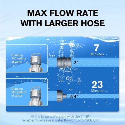 Image showing  Super 4200 Gra Cam 1/2HP Utility Pump