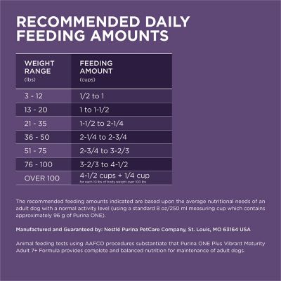 Image showing  High Protein Dry Senior Dog Food Plus Vibrant Maturity Adult 7 Plus Formula