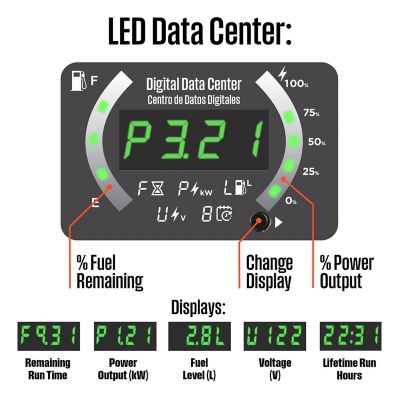Image showing  5,000/3,900-Watt Dual-Fuel Portable Inverter EFI Generator, CO Sensor