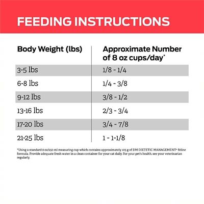 Image showing  Veterinary Diets Adult DM Dietetic Management Formula Wet Cat Food, 5.5 oz., Pack of 24 Cans