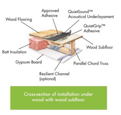 Image showing  Underlayment for Tile, Laminate, and Floated or Glue-Down Wood Floors, 2mm